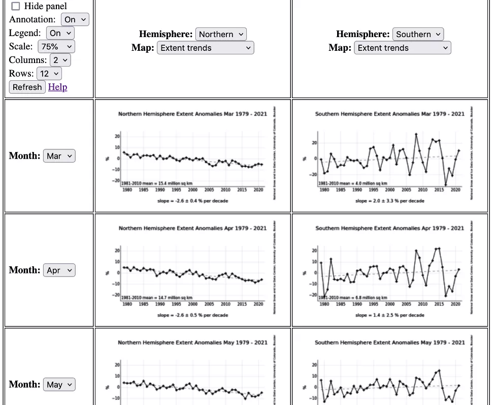 Using the BIST tool to explore sea ice extent trends