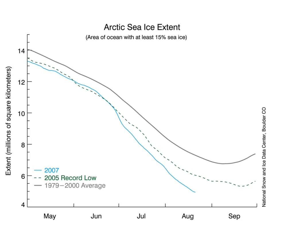 Aug 21 updated time series of the Arctic sea ice melt season compared to other years