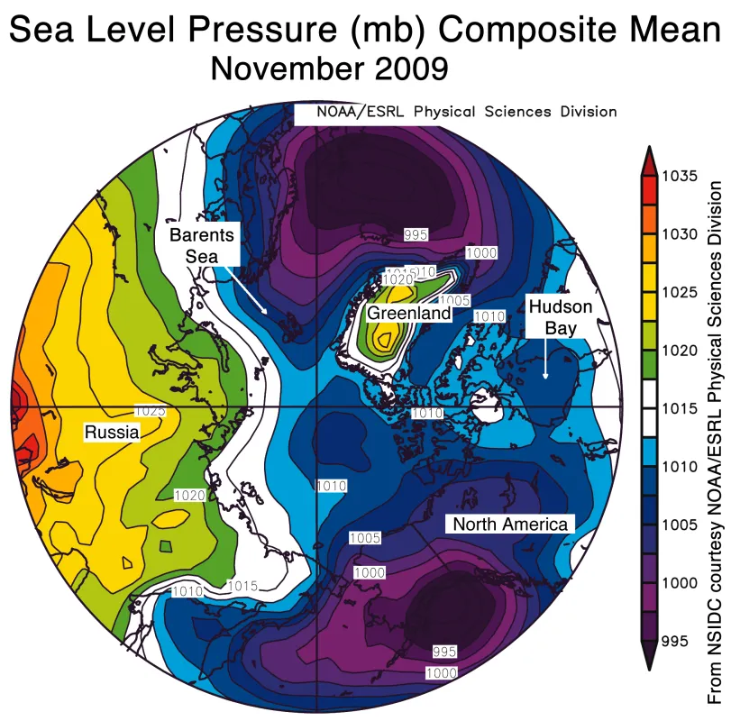 The map of sea level pressure (in millibars) for November 2009, shows low pressure in the North Atlantic and high pressure over Russia, which led to winds that brought warmth to the Barents Sea and pushed the ice northward.