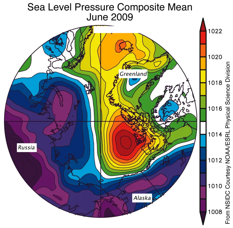 The map of sea level pressure (in millibars) from June 1 to 30, 2009 shows high pressure (red) over the northern Beaufort Sea and a weak low (purple) centered over Novaya Zemlya.