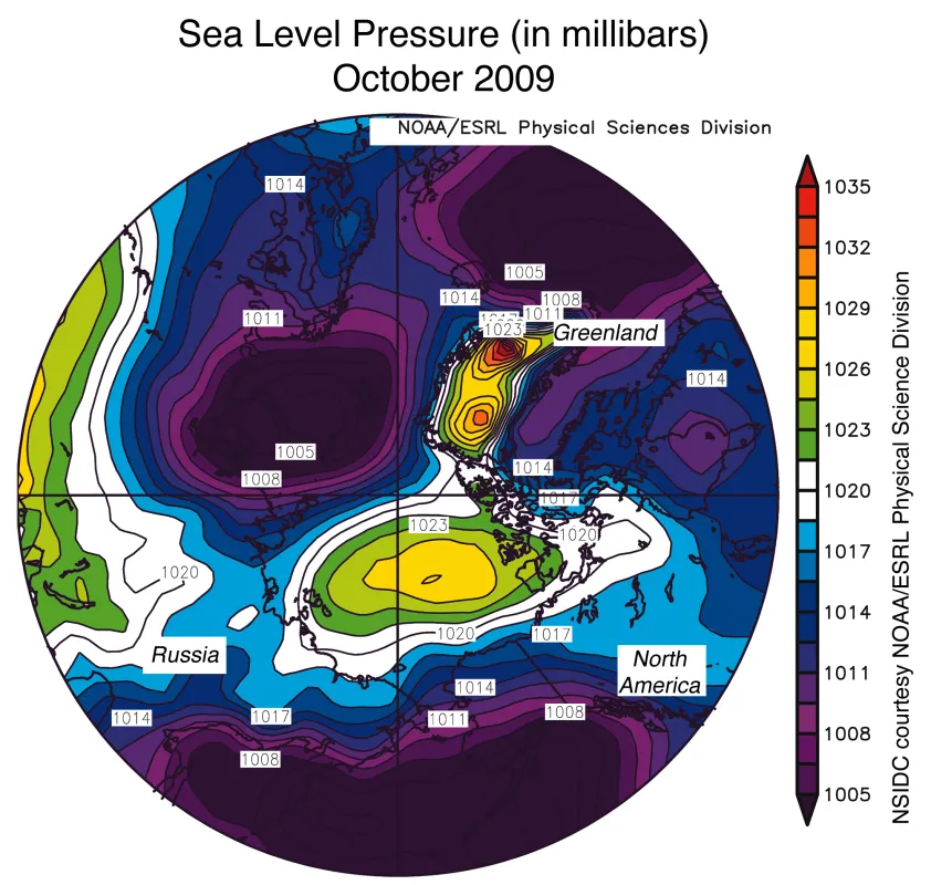 The map of sea level pressure (in millibars) from October 1 to 30, 2009 shows a strong high-pressure cell over the Beaufort Sea, and low pressure over the Barents Sea. 