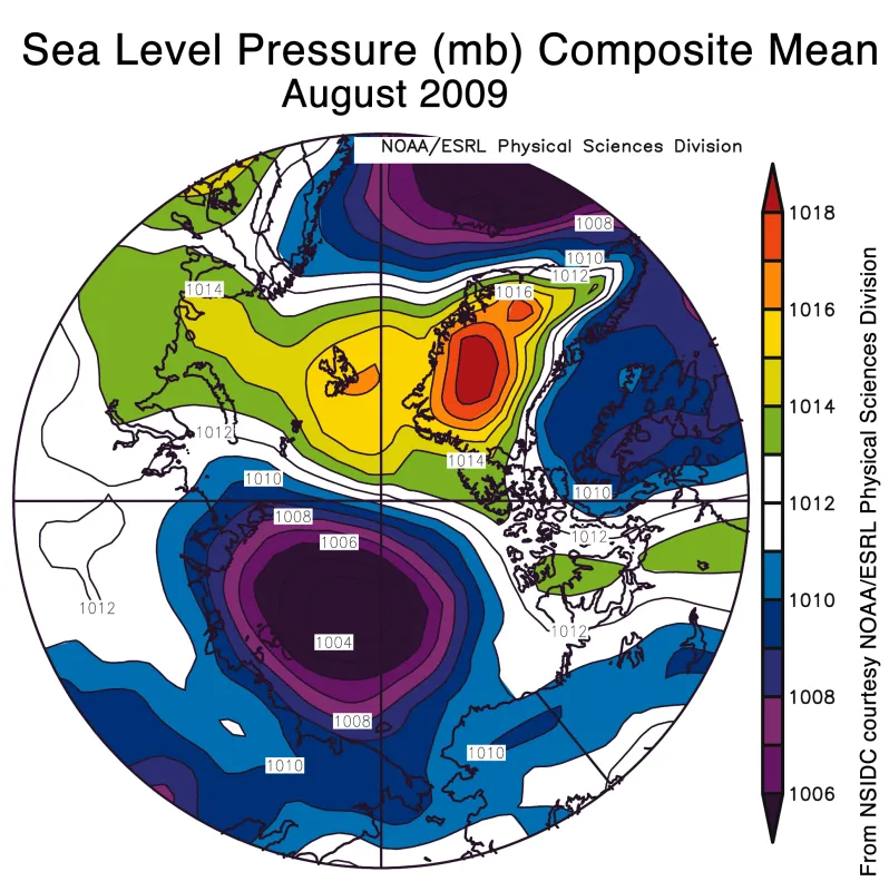 The map of sea level pressure (in millibars) for August 2009 shows a low pressure system over the Beaufort and Chuckchi seas, and high pressure over Greenland, which led to faster ice loss in the Beaufort Sea and a slower decline in the Kara and Laptev seas and the central Arctic.