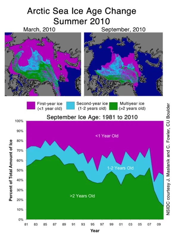 Map showing Arctic sea ice change.