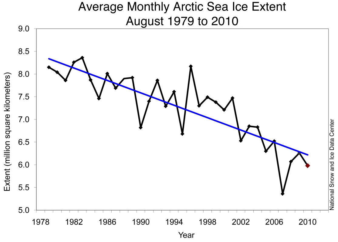 Map showing monthly Arctic sea ice extent.