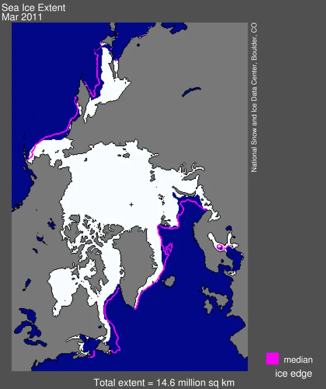 Arctic sea ice extent for March 2011 was 14.56 million square kilometers (5.62 million square miles).