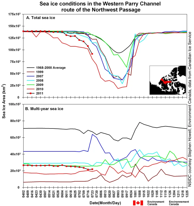 This time series shows total sea ice area (top) and multi-year ice area (bottom) for selected years within the Western Parry Channel route of the Northwest Passage. The black line with red dots shows 2011, and other colors show ice conditions in different years. 2011 is only just above 2010, the lowest of every year shown