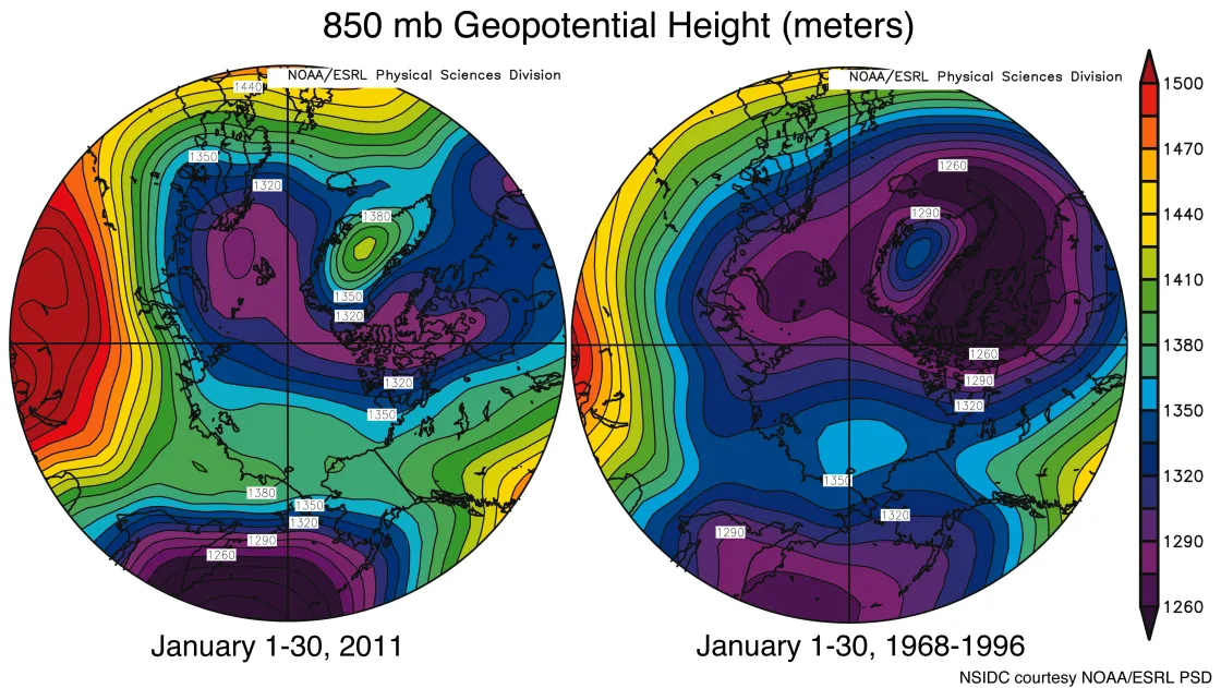 These images show high and low atmospheric pressure patterns for January 2011 (left) and the January 1968-1996 average (right). Normally, the pressure surface is nearer to the surface around the pole, winds follow the pressure contours around the pole (the polar vortex), and cold air is trapped in the Arctic. This year, the pressure surface is allowing cold air to spill out of the Arctic into the mid-latitudes.