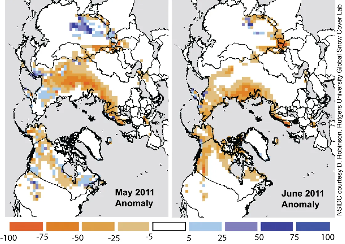 This snow cover anomaly map for May and June, 2011 shows the percent difference between snow cover extent this summer, compared with average snow cover for May and June 1971 to 2000. Areas in orange and red indicate lower-than-usual snow cover, while regions in blue had more snow than normal. 