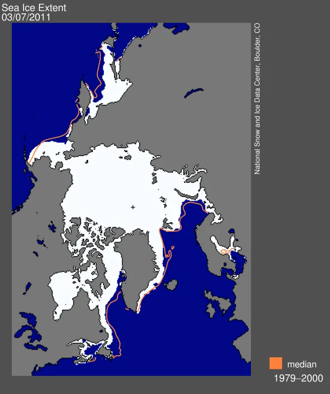 Arctic sea ice extent on March 7 was 14.64 million square kilometers (5.65 million square miles).