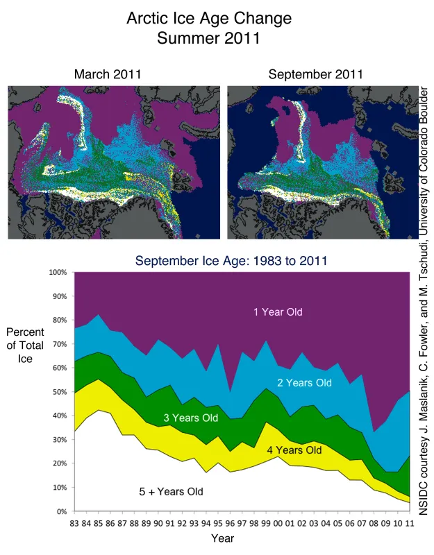 Map of Arctic ice age change