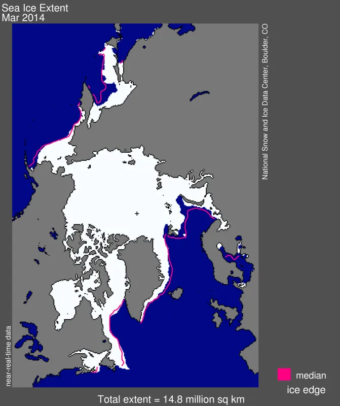 Arctic sea ice extent for March 2014 was 14.80 million square kilometers (5.70 million square miles).