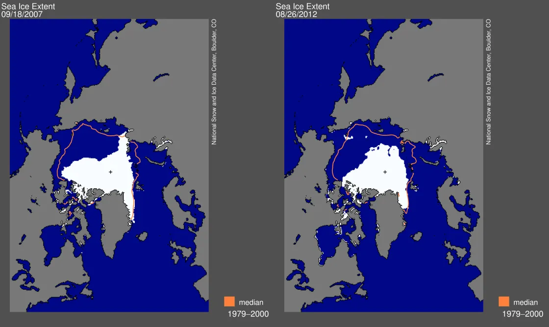 Arctic sea ice extent for August 26, 2012 (right) was 4.10 million square kilometers (1.58 million square miles), which was 70,000 square kilometers (27,000 square miles) below the September 18, 2007 daily extent of 4.17 million square kilometers (1.61 million square miles, left)