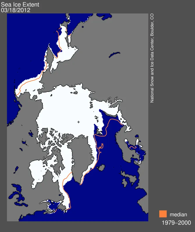  Arctic sea ice extent on March 18 was 15.24 million square kilometers (5.88 million square miles).