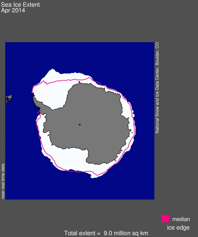 Antarctic sea ice extent for April 2014 was 9.0 million square kilometers (3.5 million square miles).