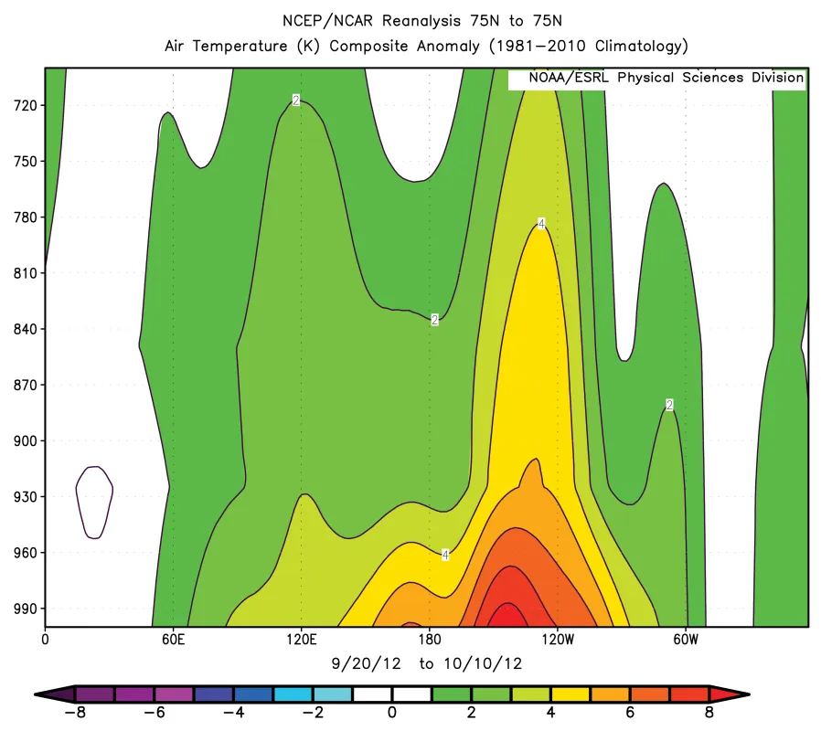 Graph comparing air temperatures from different years as a function of height and longitude.