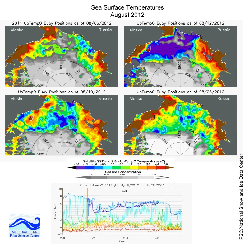 A buoy deployed on August 8, 2012 in open water during the storm initially shows a very warm 10-meter (33-foot) thick surface mixed layer (upper left image). On August 12 (upper right image), the buoy enters a relatively cooler patch, gradually warms, enters another cool patch 12 days later (bottom left image), and then starts to warm again through August 26 (bottom right image).