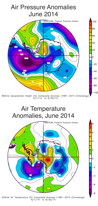 The top image shows the Antarctic sea level air pressure anomaly for June 2014. Blue and purple indicate lower than average pressure; green, yellow, and red indicate higher than average pressure. The bottom plot shows Antarctic air temperature anomalies at the 925 hPa level in degrees Celsius for June 2014. Yellows and reds indicate higher than average temperatures; blues and purples indicate lower than average temperatures.