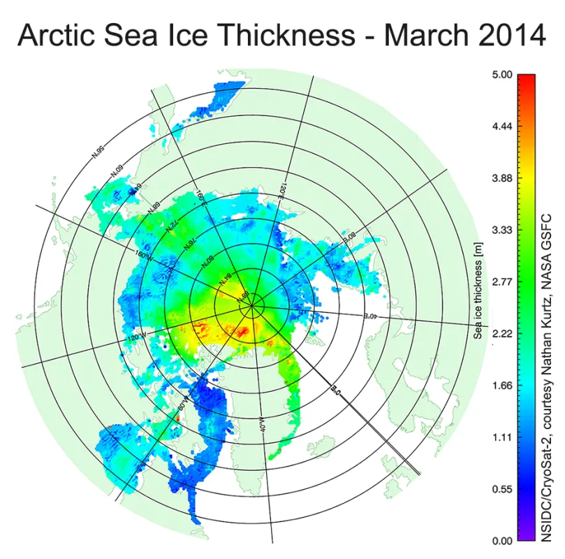 This figure shows Arctic sea ice thickness for March 2014 using data from the European Space Agency’s CryoSat-2 satellite.