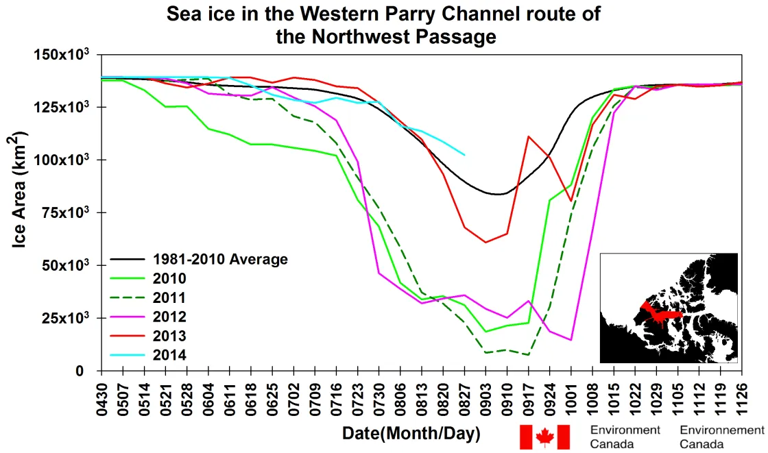 This time series shows the total sea ice area for selected years within the Western Parry Channel route of the Northwest Passage. 