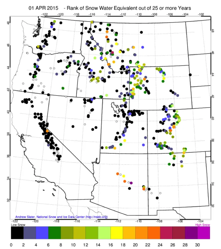 This map shows the rank of snow water equivalent measured at SNOTEL sites across the western U.S. A rank of 1 (black dots) corresponds to the lowest SWE in the SNOTEL record; a rank of 31 (magenta dots) is the highest.