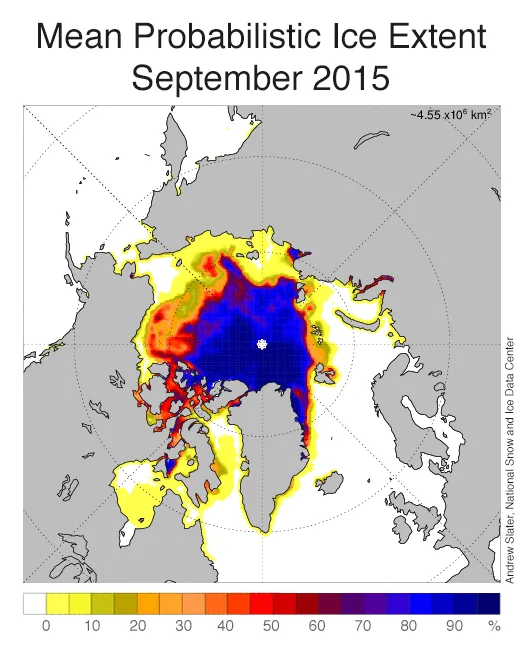 Figure 3. The above graph shows a forecast of mean probabilistic Arctic sea ice extent for September 2015 (issued August 9, 2015). The forecast value, or expected September mean Arctic sea ice extent, is 4.55+/-0.35 million square kilometers.