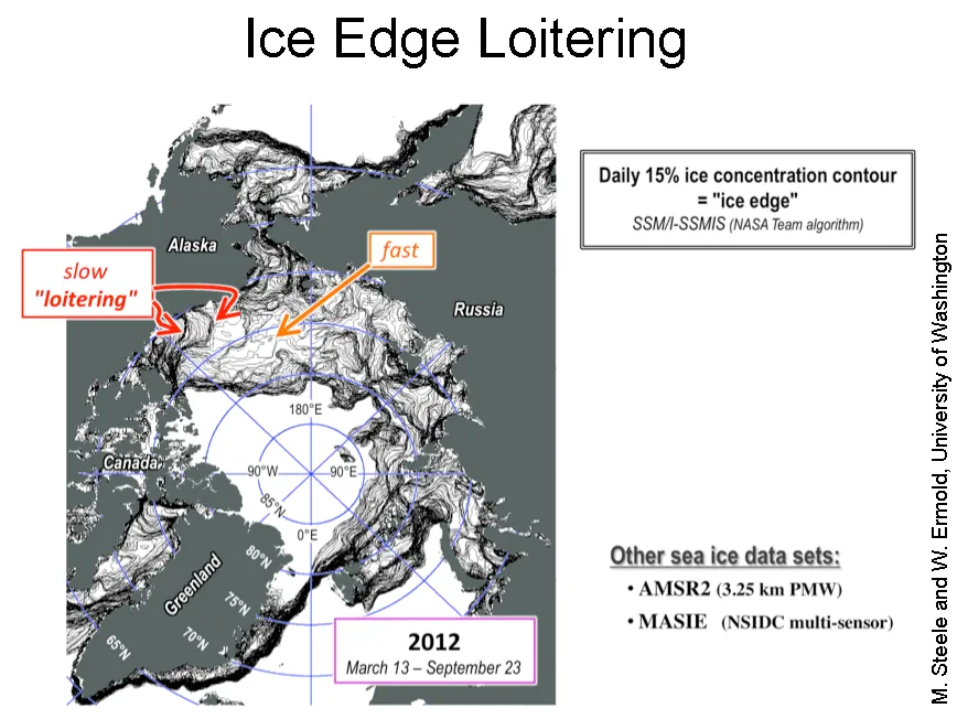 This image shows the daily average ice edge (thin black contours) for every day from March 13 to September 23, 2012. There is some fast and slow "loitering"