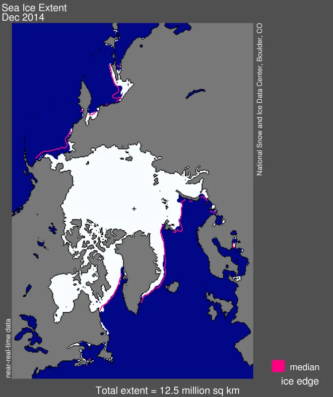 Arctic sea ice extent for December 2014 was 12.52 million square kilometers (4.83 million square miles).