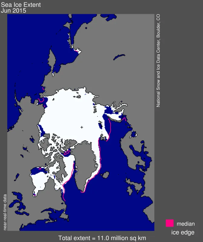 Arctic sea ice extent for June 2015 was 11.0 million square kilometers (4.24 million square miles). 