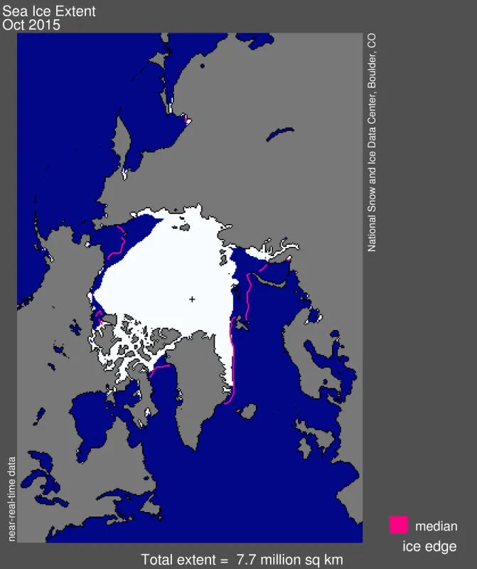 Arctic sea ice extent for October 2015 was 7.72 million square kilometers (2.98 million square miles). The current ice edge is much less than the median ice edge in all places