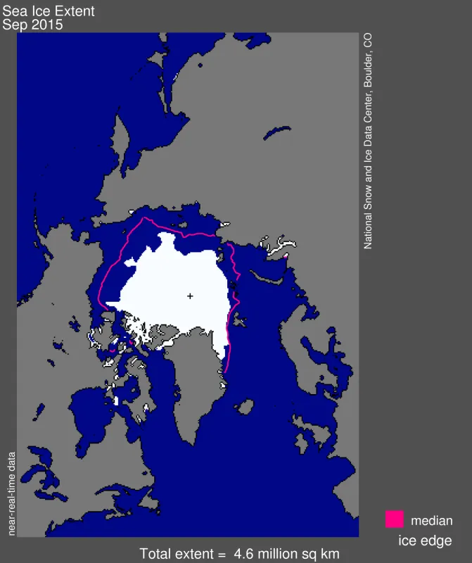 Arctic sea ice extent for September 2015 was 4.63 million square kilometers (1.79 million square miles). The sea ice extent was less in all places compared to the 1981-2010 median ice edge