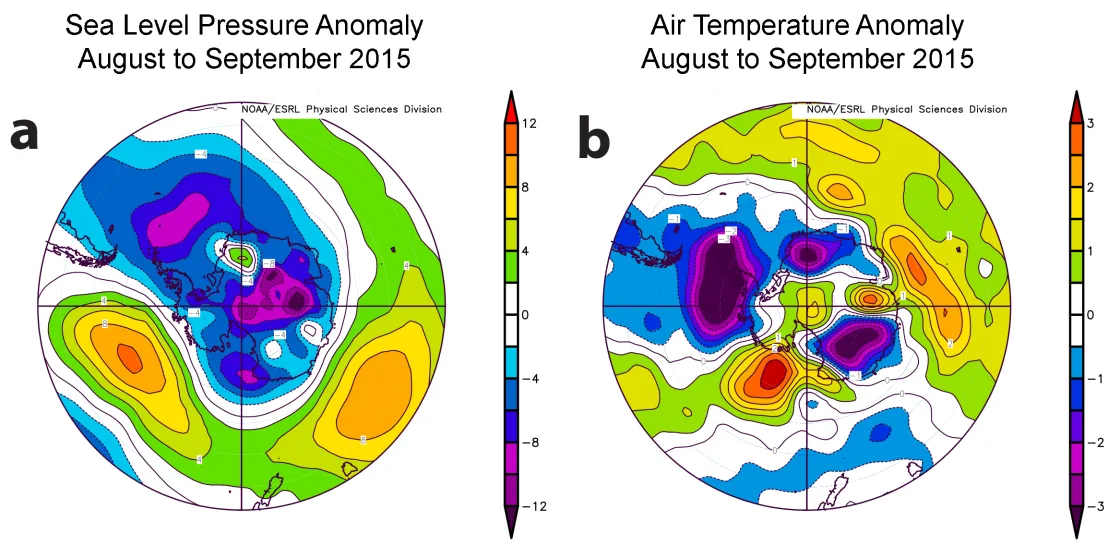 Panel (a) shows sea level air pressure anomaly for the Southern Ocean region, August 1 to September 30, 2015. Panel (b) shows air temperature anomaly for the Southern Ocean region, August 1 to September 30, at the 925 millibar level (approximately 1,600 feet altitude).