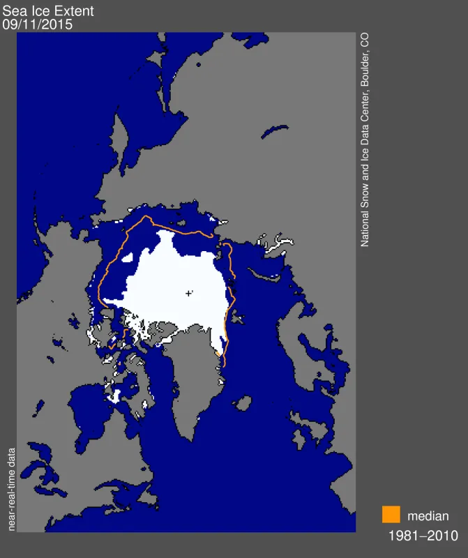 Arctic sea ice extent for September 11, 2015, was 4.41 million square kilometers (1.70 million square miles). The sea ice extent shown was less in almost all places compared to the 1981-2010 median