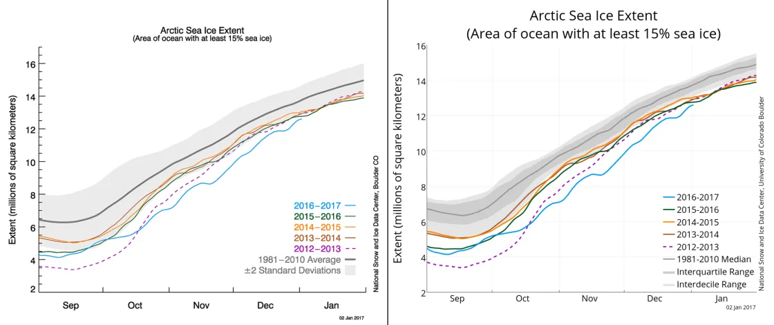 Comparison of two time series graph versions.