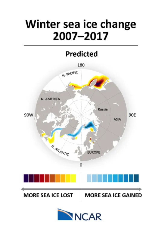 The map shows areas of the Arctic where sea ice models predicted ice gain and loss for 2007 to 2017