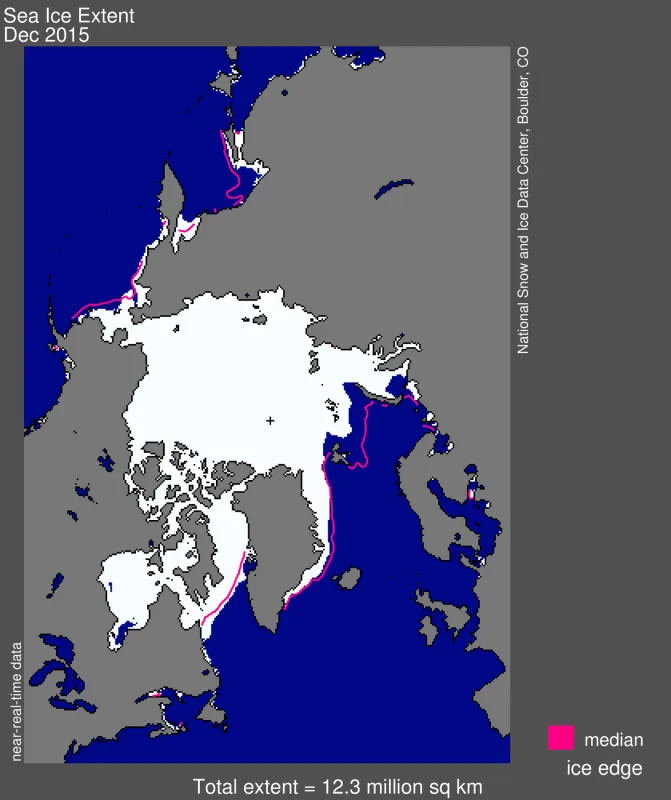 Arctic sea ice extent for December 2015 was 12.3 million square kilometers (4.74 million square miles). The extent was less in most places compared to the 1981-2010 median ice edge