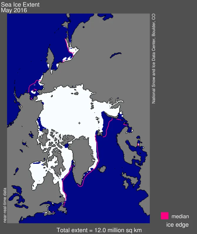 Arctic sea ice extent for May 2016 was 12.0 million square kilometers (4.63 million square miles). The ice extent was less than the 1981-2010 median ice edge in almost all places shown