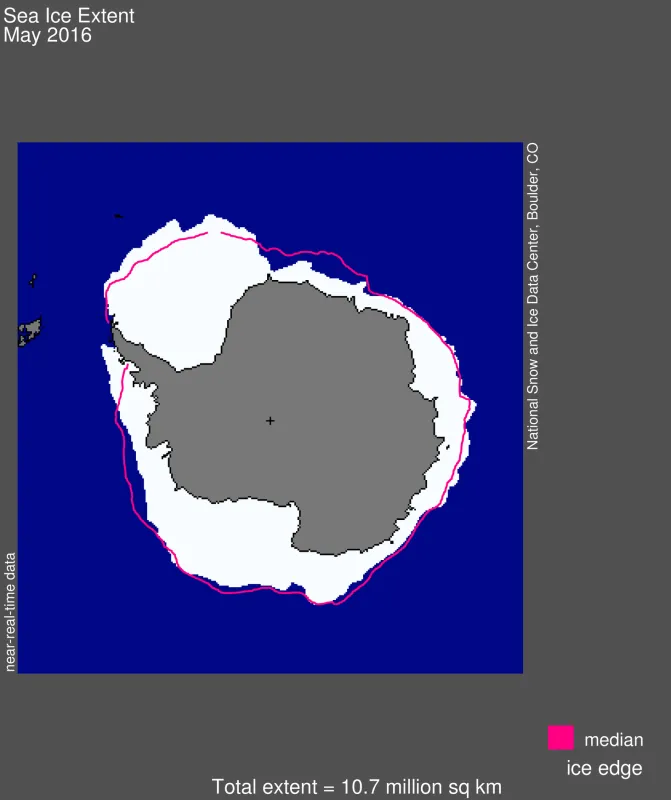 Antarctic sea ice extent for May 2016 was 10.6 million square kilometers (4.13 million square miles). In some places it is above the 1981-2010 median ice edge, but less in othewrs