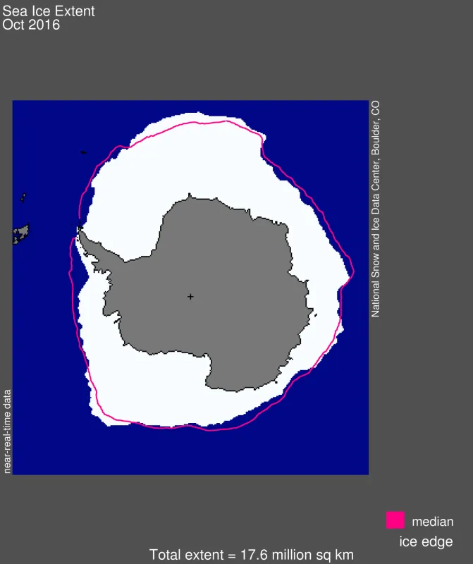 Antarctic sea ice extent for October 2016 was 17.6 million square kilometers (6.8 million square miles). 