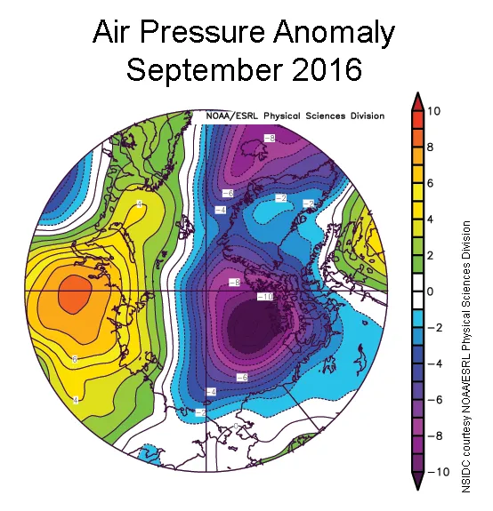 This plot shows Arctic sea level pressure difference from average for September 2016. Yellows and reds indicate higher than average pressures; blues and purples indicate lower than average pressures.