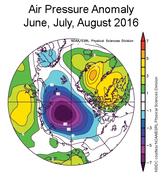 This plot shows Arctic sea level pressure difference from average for June, July, and August 2016.