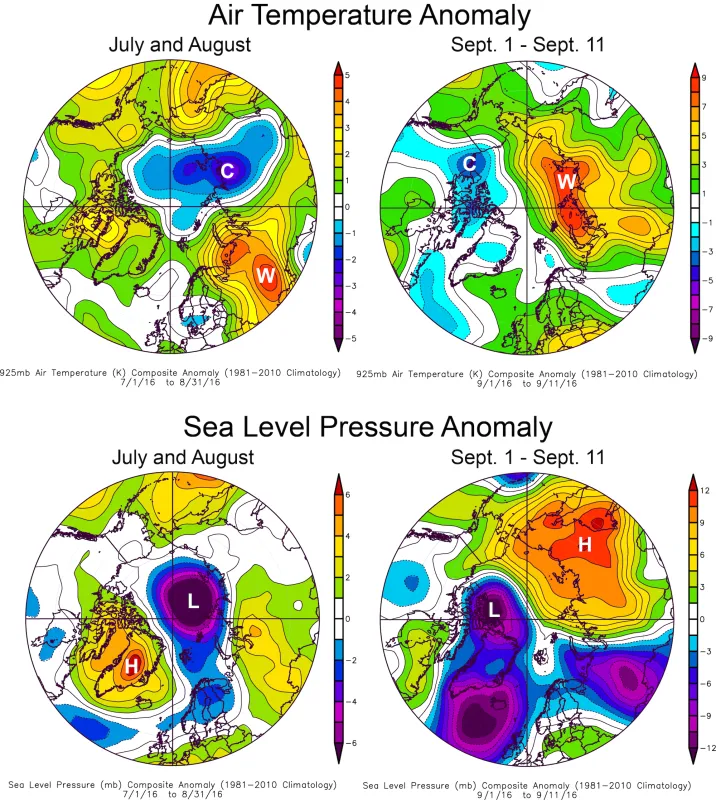 This plot shows Arctic air temperature anomalies at the 925 hPa level in degrees Celsius and sea level pressure anomalies for two periods: July 1 to August 31, and September 1 through September 11.