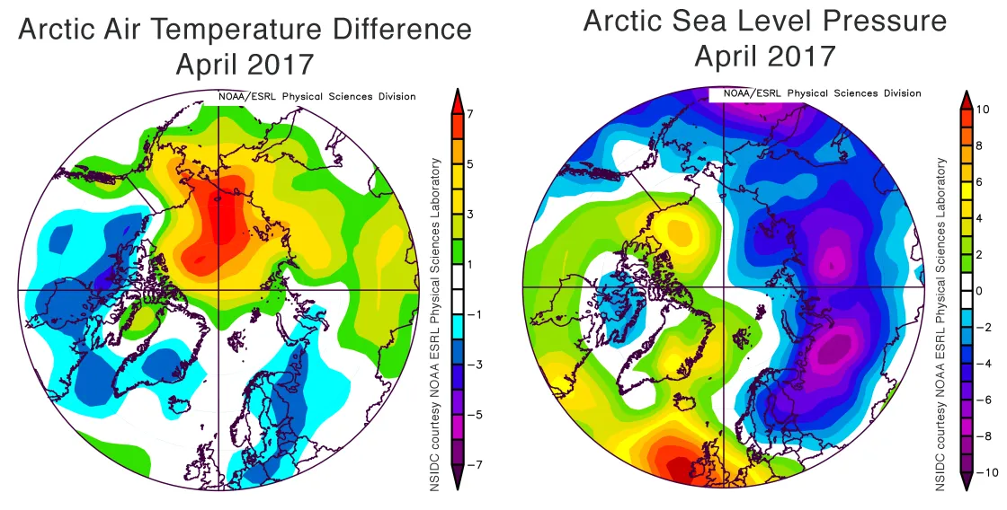 Plots showing departure from average air temperature and sea level pressure in the Arctic.