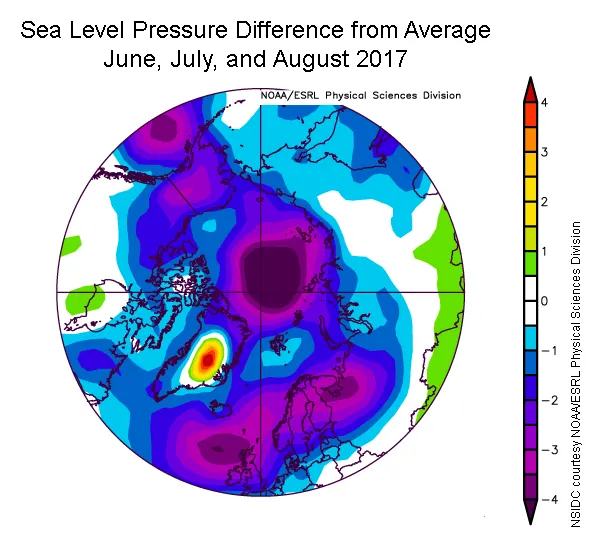  This image shows the departure from average sea level pressure in millibars over the Arctic for June, July, and August in 2017.