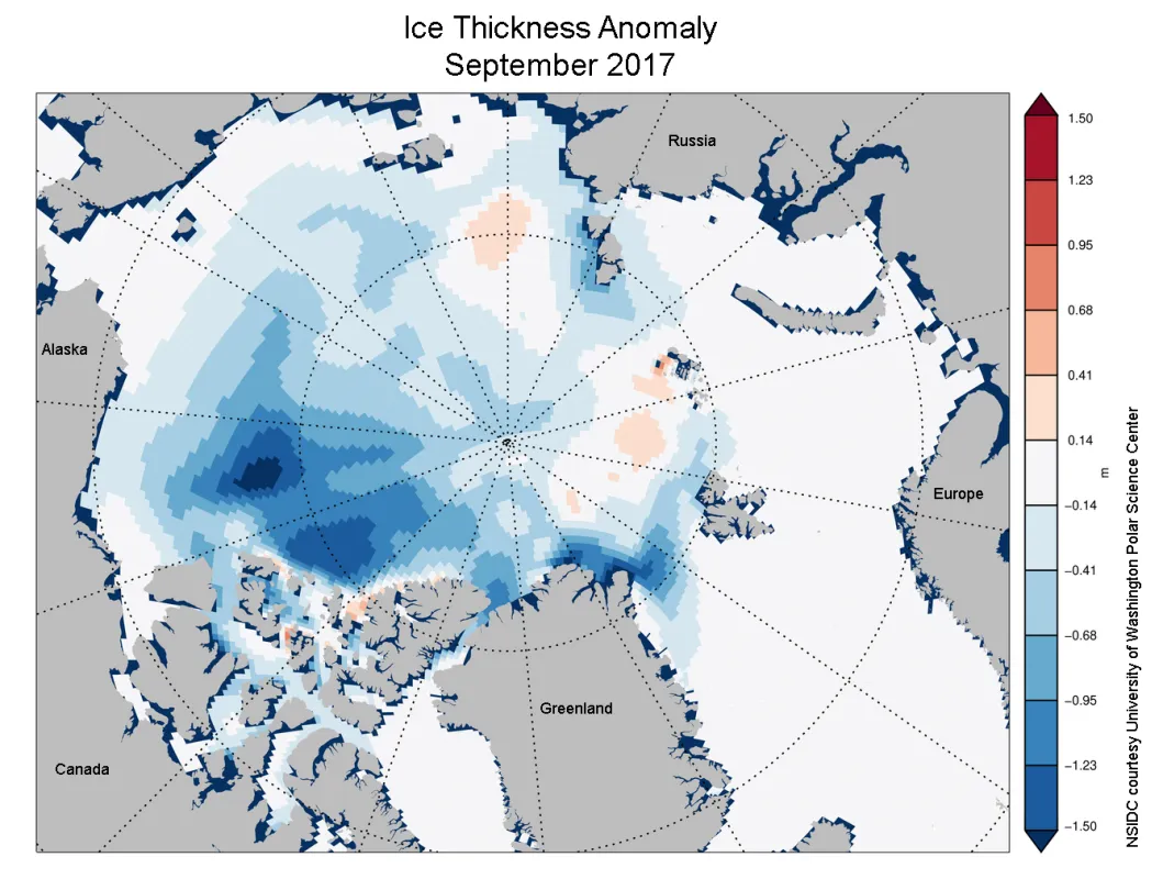 The Pan-Arctic Ice Ocean Modeling and Assimilation System (PIOMAS) shows Arctic sea ice thickness departures from average (anomaly) in meters for September 2017, relative to the 2000 to 2015 average.