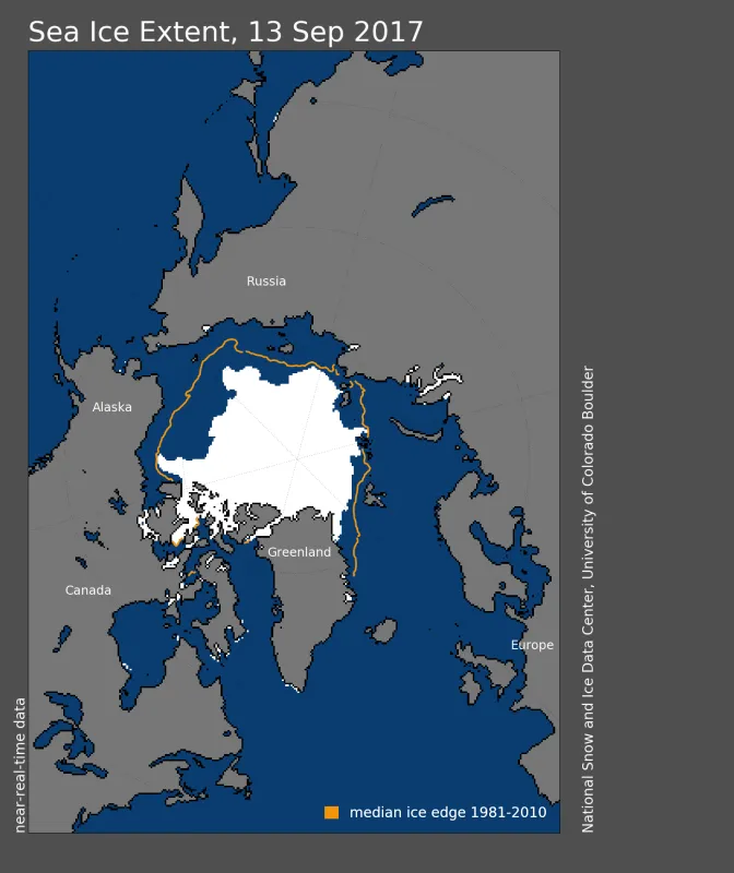 Arctic sea ice extent for September 13, 2017 was 4.64 million square kilometers (1.79 million square miles), the eighth lowest in the satellite record.