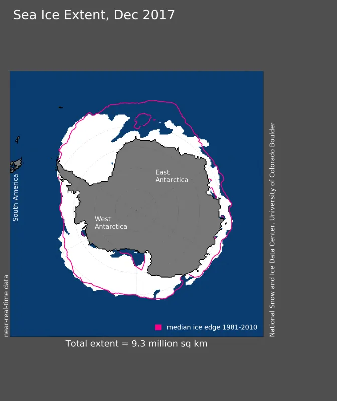  Antarctic sea ice extent for December 2017 was 9.34 million square kilometers (3.61 million square miles). The sea ice in East Antartica shrank well below the median ice edge of 1981-2010.