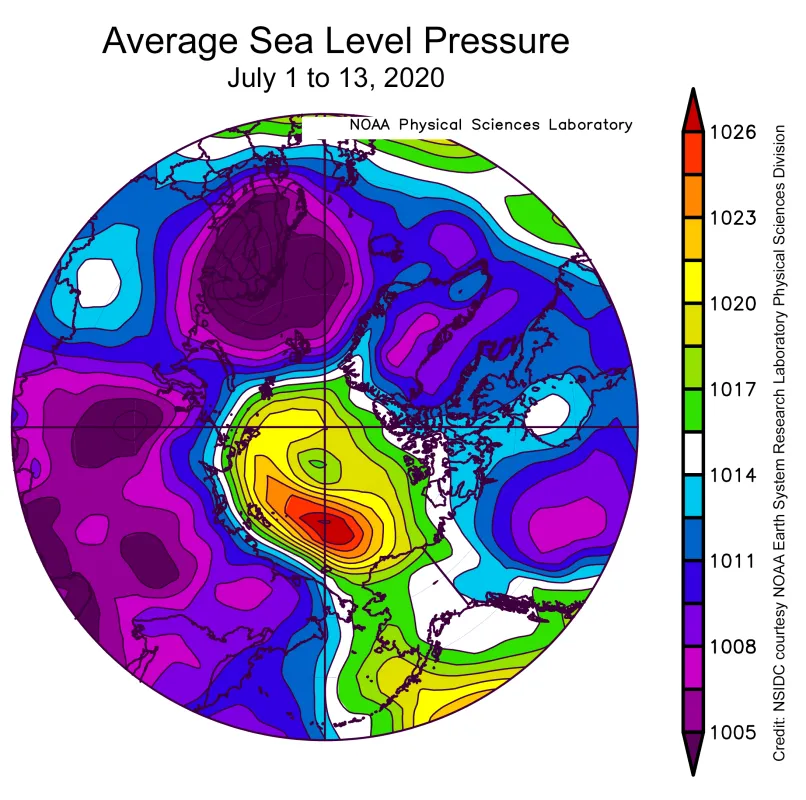 This plot shows average sea level pressure in the Arctic in millibars (hPa) from July 1 to 13, 2020. Yellows and reds indicate high air pressure; blues and purples indicate low pressure.