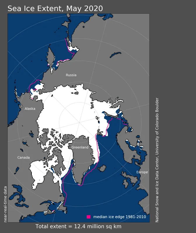 Arctic sea ice extent for May 2020 was 12.36 million square kilometers (4.77 million square miles). The magenta line shows the 1981 to 2010 average extent for that month. 