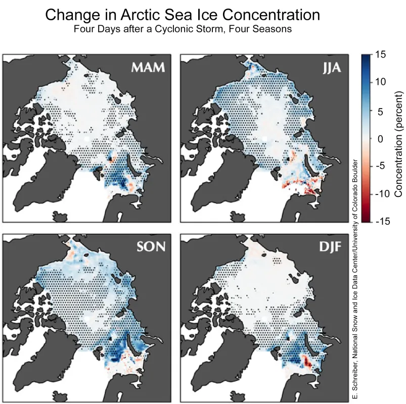 . These maps of the Arctic Ocean compare sea ice concentration changes four days after cyclonic storms were present to changes that occur when no storms are present. MAM stands for March-April-May; JJA stands for June-July-August; SON is September-October-November; and DJF is December-January-February. 