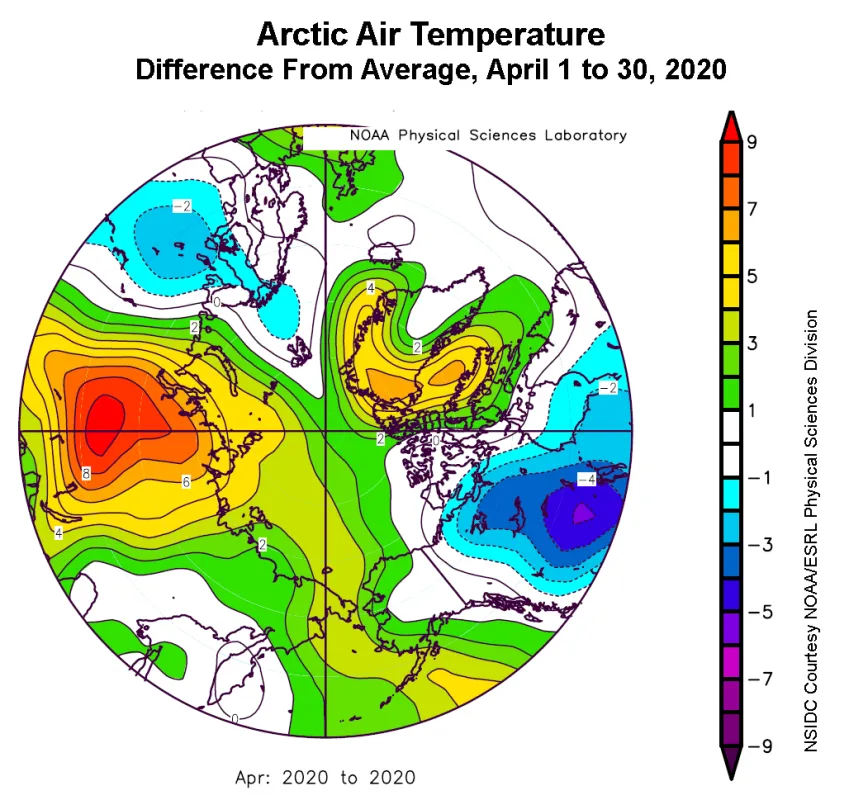 This plot shows the departure from average air temperature in the Arctic at the 925 hPa level, in degrees Celsius, for April 1 to 30, 2020. Yellows and reds indicate higher than average temperatures; blues and purples indicate lower than average temperatures.